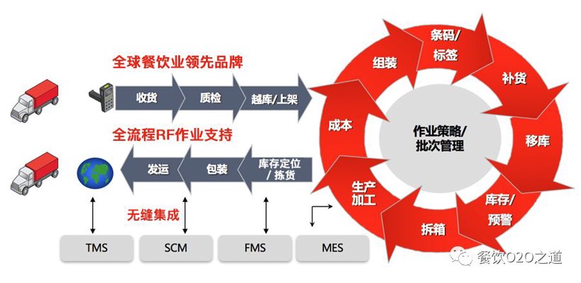 佳成通